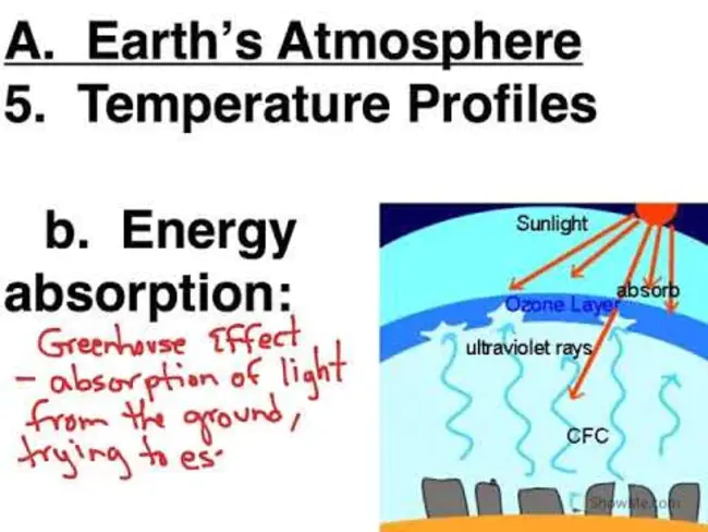 Atmospheric Measurement Techniques : 大气测量技术