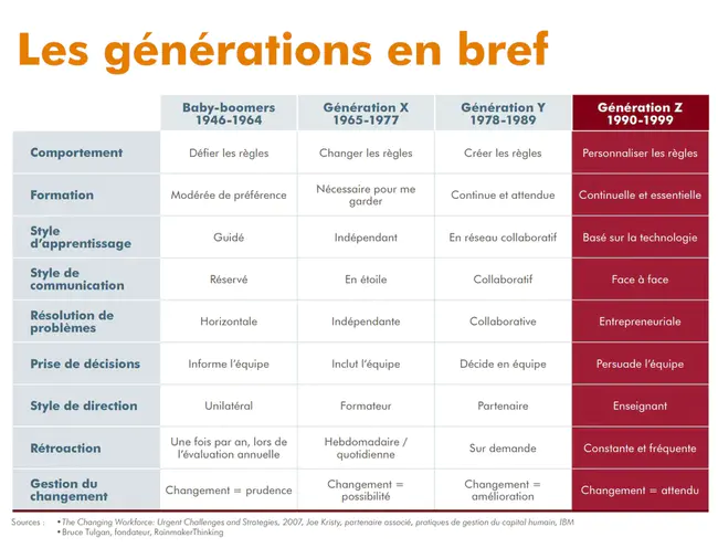 Génération Nouvelles Technologies : 新一代新技术