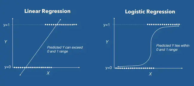 Linear Monolithic : 线性单片