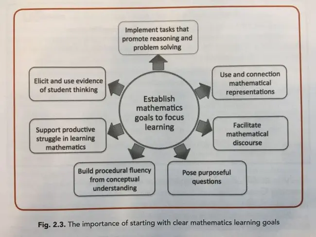 Path to Reading Excellence in School Sites : 学校网站阅读卓越之路