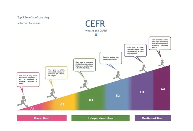 User Interaction Diagram : 用户交互图