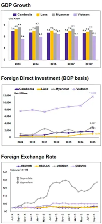 Centre for Dynamic Macroeconomic Analysis : 宏观经济动态分析中心