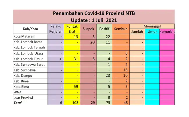 Badan Standardisasi Nasional : 巴丹国家标准