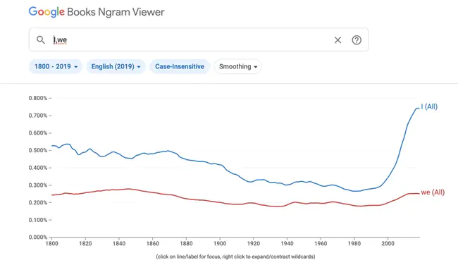 Ngram Statistics Package : NGRAM统计数据包