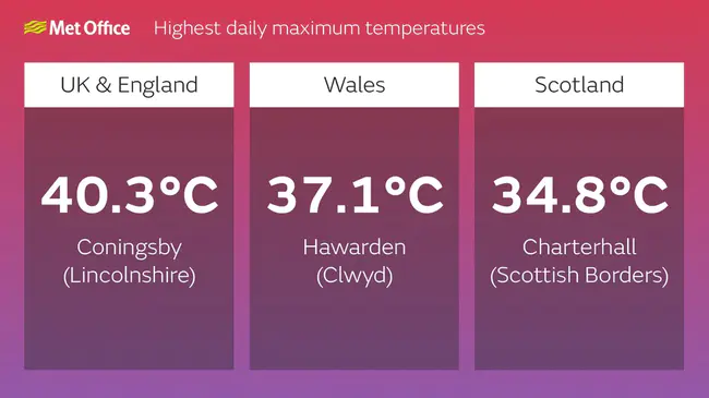 Central England Temperature : 英格兰中部气温