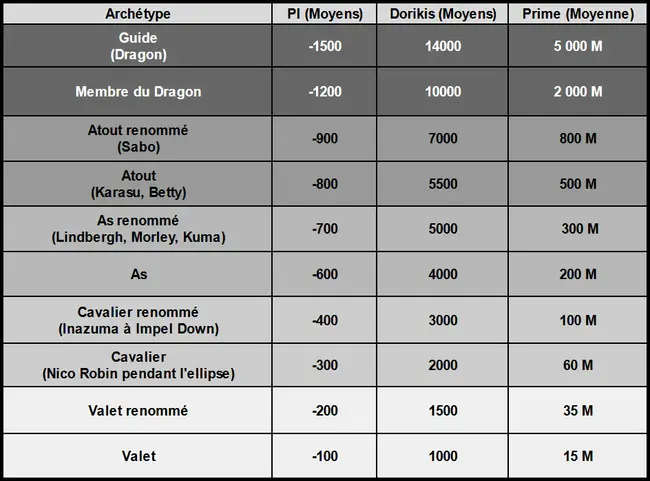 Primes Non Acquises : 素数不符