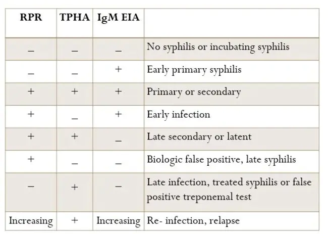 Cardiac Arrhythmia Research Package : 心律失常研究包