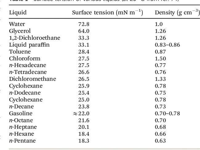 Primary treatment volume : 一级处理量