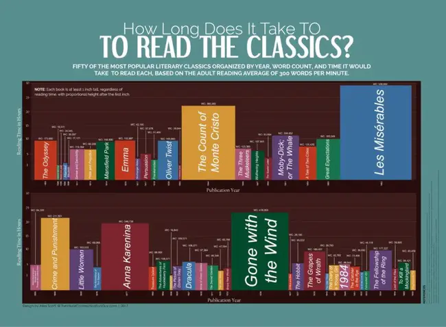 Literary and Linguistic Computing : 文学和语言计算