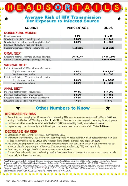 HIV and AIDS sexually transmitted : 艾滋病毒和艾滋病性传播