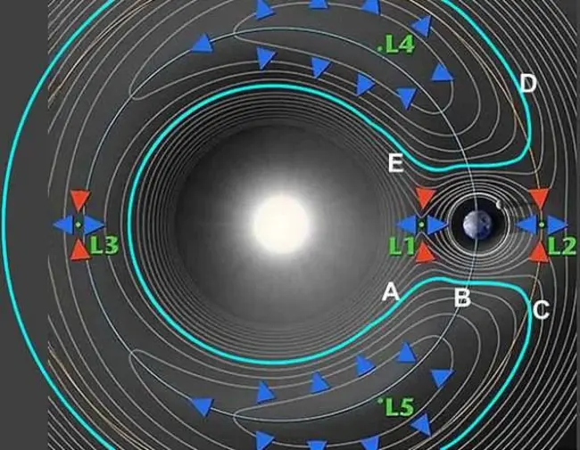 Interplanetary Phenomenon Unit : 行星际现象单元