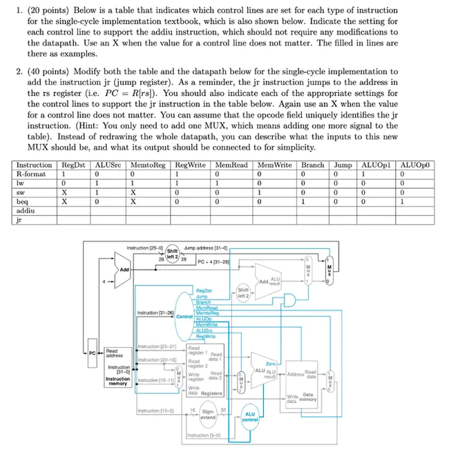 Points Based System : 基于点的系统