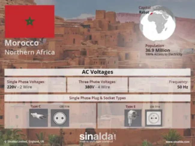 Morocco Electric Inc : 摩洛哥电气公司