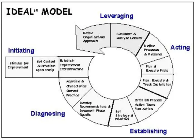 Process Communication Model : 过程通信模型