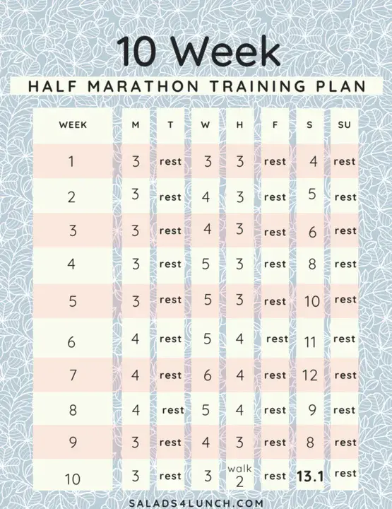 Ultimate Marathon Training : 终极马拉松训练