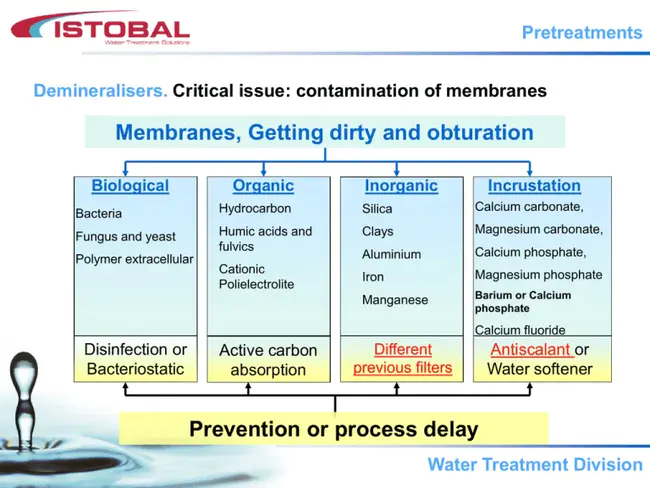 Pretreatment Implementation Review Task : 预处理实施评审任务