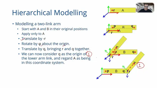 Hierarchical Holographic Modeling : 层次全息建模