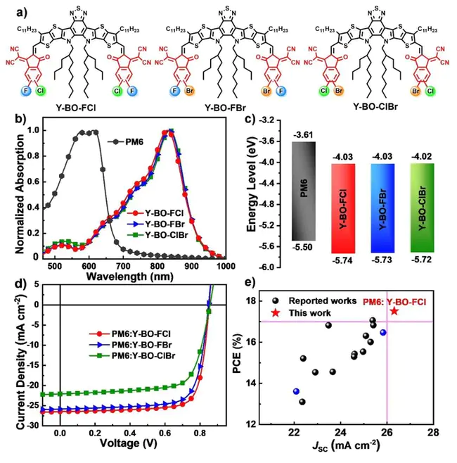 Heteronuclear Multiple Bond Coherence : 异核多键相干