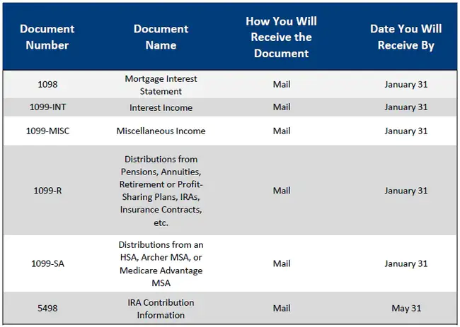 Tax identiﬁcation Number : 税务识别号