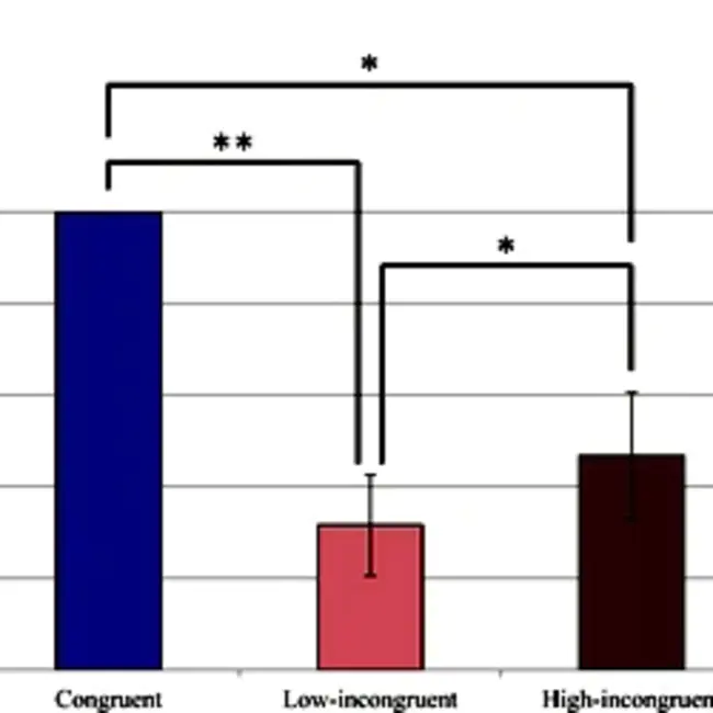 Behavior Analysis and Safety Improvement Categories These : 行为分析和安全改进类别