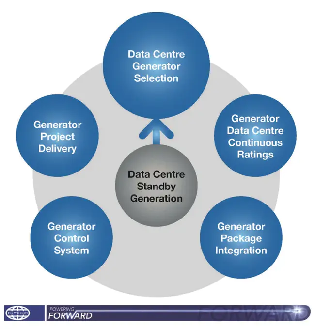 Electronic Generation Accounting Distribution System : 电子发电会计分配系统