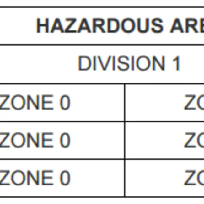 Resource Protection Zone : 资源保护区