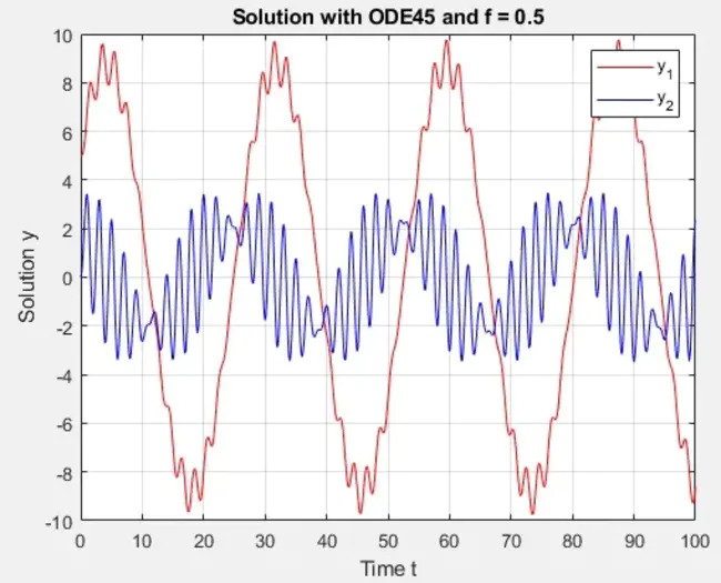 No XTAL Oscillator : 无Xtal振荡器