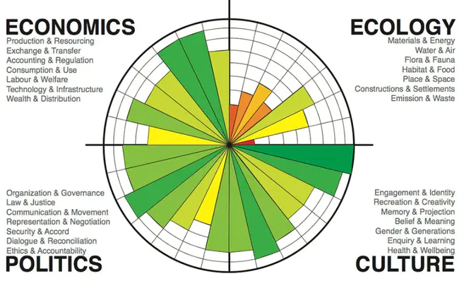 Environmental Qualification : 环境鉴定