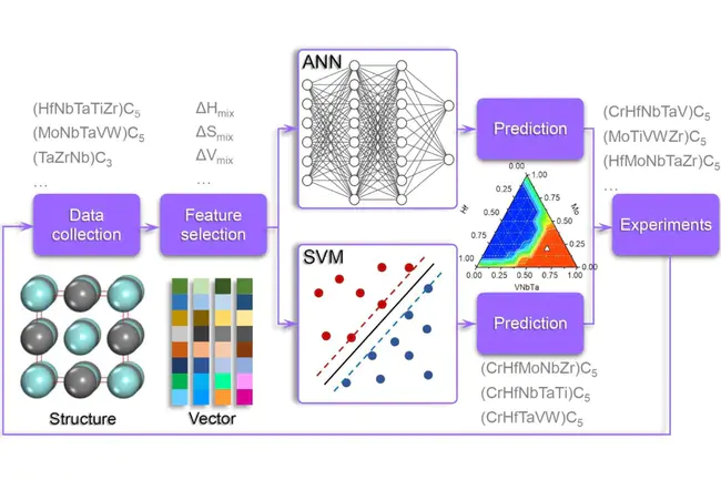 Computational Materials Science Network : 计算材料科学网络