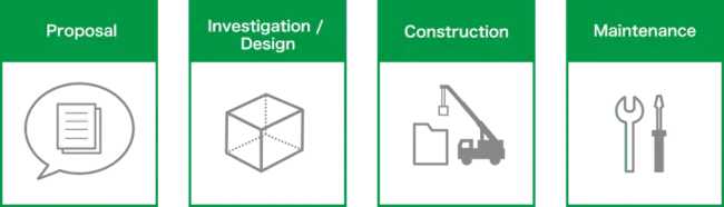 Electrical Engineering Technology : 电气工程技术