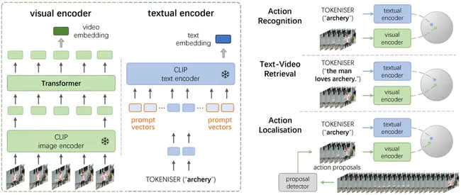 Visual Language Compiler Compiler : 视觉语言编译器