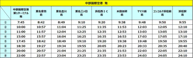 Chemicals Heat and Time : 化学品热和时间