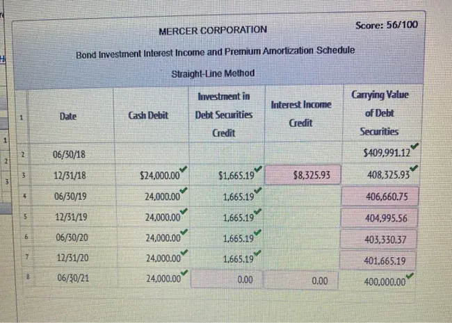 Mercer Total Compensation Survey : 美世公司总薪酬调查