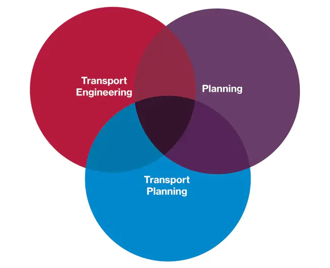 Planning Transport and Strategic Environment : 规划交通与战略环境