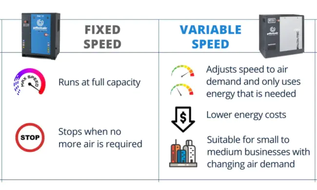 Variable Speed Reversible : 变速可逆