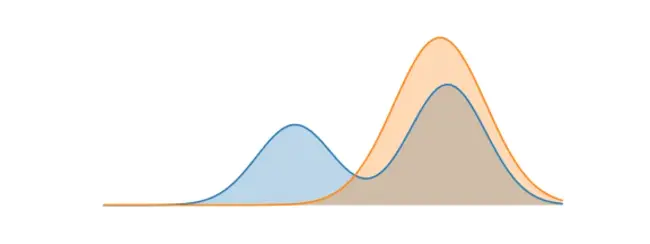 Kullback Leibler divergence : 库尔贝克·莱布勒散度