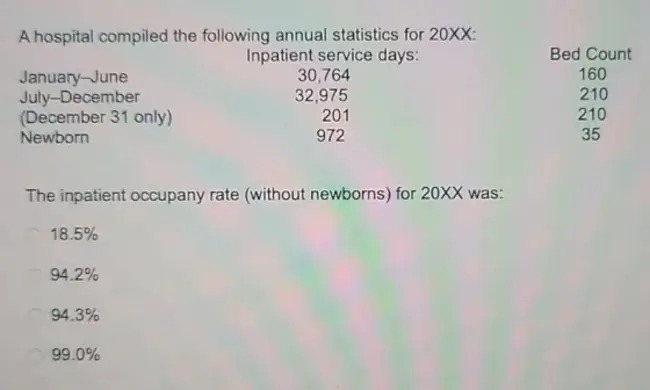 Hospital Episodes Statistics : 医院事件统计