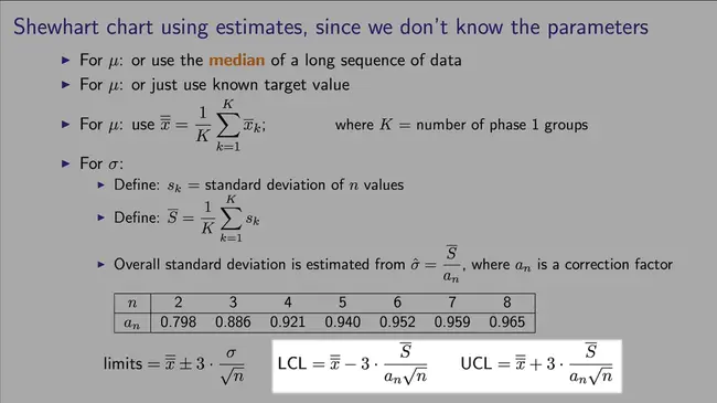 Upper Limit Constraint : 上限约束