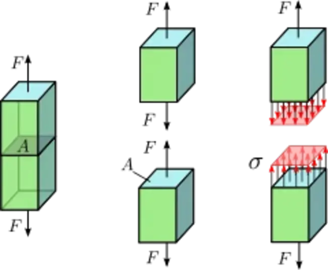 Uniaxial Flexure Strength : 单轴弯曲强度