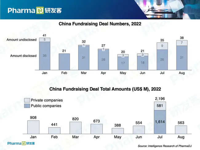 China Pharma Holdings : 国药控股