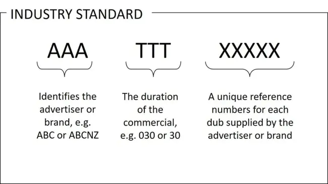 Key Encoded Value : 密钥编码值