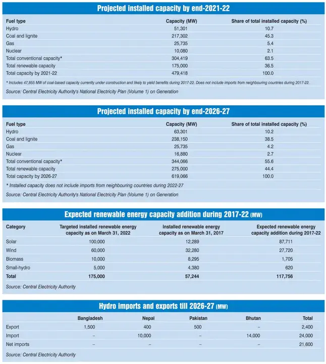 Capacity Development Results Framework : 能力发展成果框架