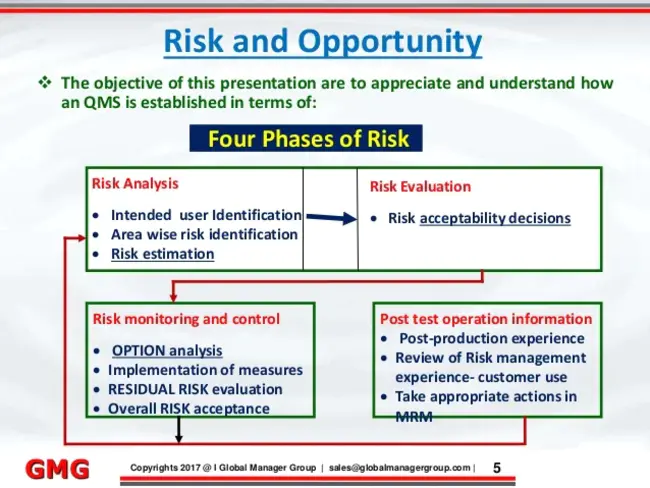 Human and Environmental Risk Assessment : 人与环境风险评估