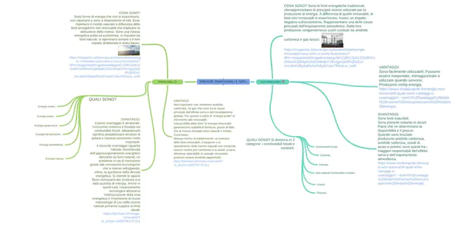 Holding Energia Risorse Ambiente : 控股能源 资源 环境