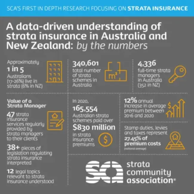 Insurance Website Evaluation Study : 保险网站评估研究