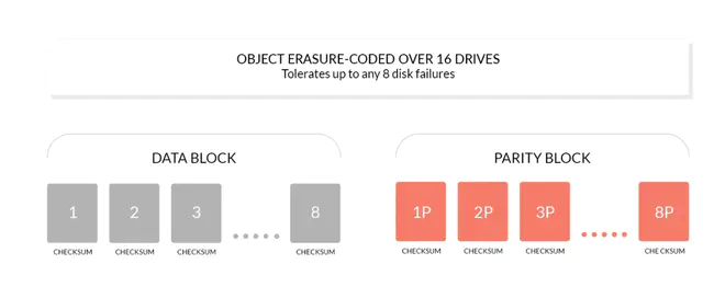 Distributed Interactive Engineering Toolbox : 分布式交互工程工具箱