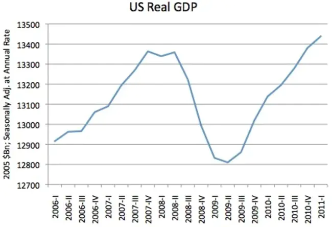 Economic Drought Management Index : 经济干旱管理指数