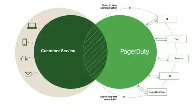 Customer Service Management System : 客户服务管理系统