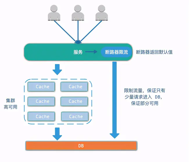 Java Platform Debugging Architecture : Java平台调试体系结构