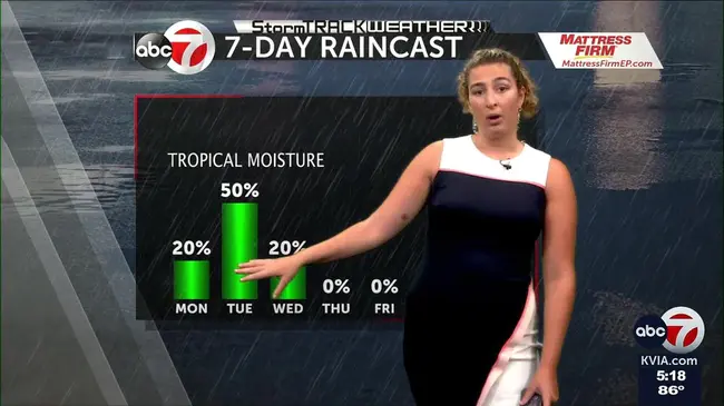 Tropical Storm Risk : 热带风暴风险